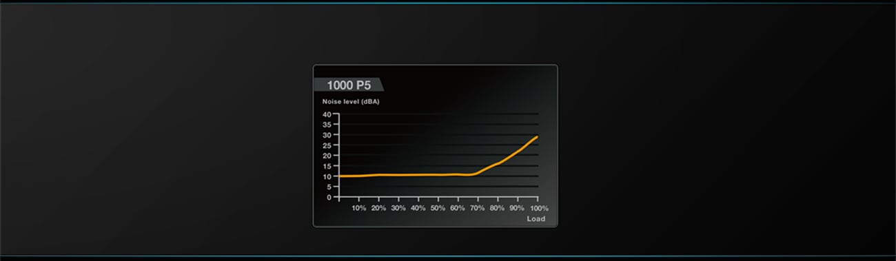 EVGA Power Supply